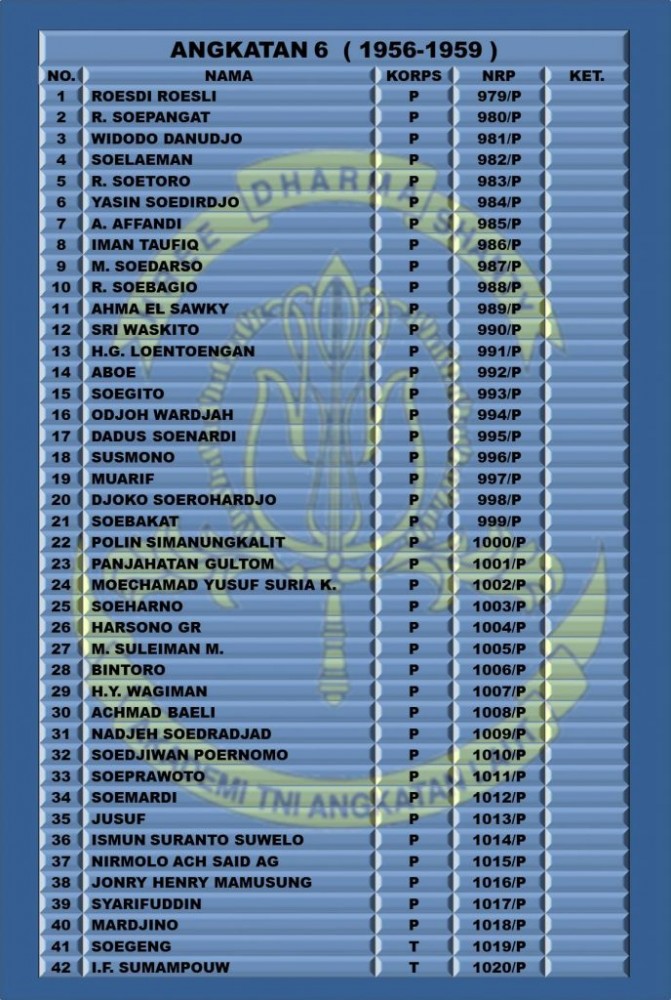 Akademi Angkatan Laut