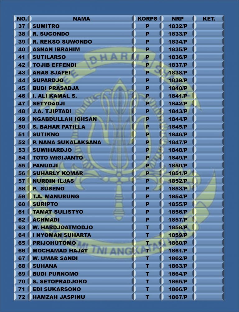 Akademi Angkatan Laut